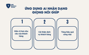 Ứng dụng AI nhận dạng giọng nói