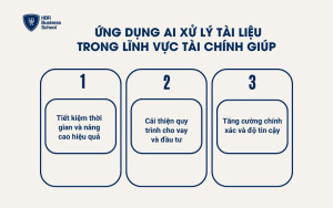 Ứng dụng AI xử lý tài liệu tài chính