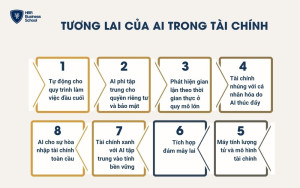 Tương lai của AI trong tài chính