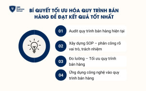 Bí quyết tối ưu hóa quy trình bán hàng để đạt kết quả tốt nhất