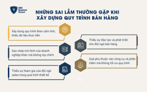 Những sai lầm thường gặp khi xây dựng quy trình bán hàng