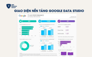 Giao diện nền tảng Google Data Studio