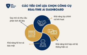 Các tiêu chí lựa chọn công cụ Real-Time AI Dashboard