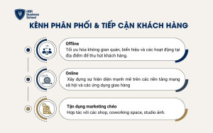 Kênh phân phối & tiếp cận khách hàng