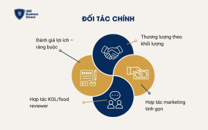 Đối tác chính