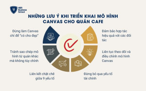 Những lưu ý khi triển khai mô hình canvas cho quán cafe
