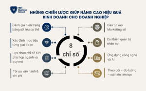 Những chiến lược giúp nâng cao hiệu quả kinh doanh cho doanh nghiệp