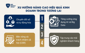 Xu hướng nâng cao hiệu quả kinh doanh trong tương lai