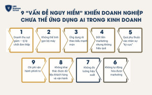 9 “vấn đề nguy hiểm” khiến doanh nghiệp chưa thể ứng dụng AI trong kinh doanh
