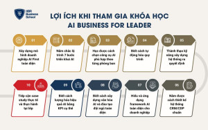 Lợi ích khi tham gia khóa học AI FOR BUSINESS LEADER