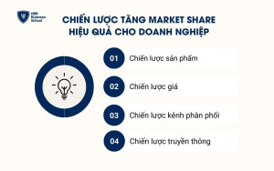 Chiến lược tăng thị phần hiệu quả cho doanh nghiệp
