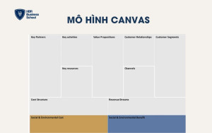 Mô hình kinh doanh Canvas