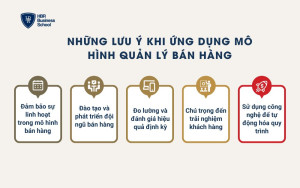 Những lưu ý khi ứng dụng mô hình quản lý bán hàng