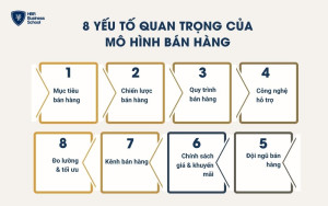 8 yếu tố quan trọng của mô hình bán hàng