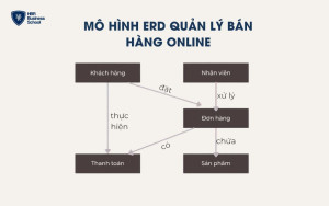 Mô hình ERD quản lý bán hàng online