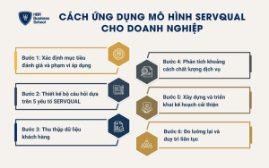 6 bước triển khai mô hình SERVQUAL