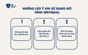 Những lưu ý khi sử dụng mô hình SERVQUAL