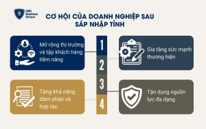 Những cơ hội và thách thức doanh nghiệp thường gặp sau sáp nhập tỉnh