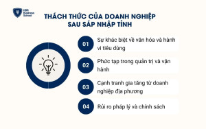 Những thách thức doanh nghiệp thường gặp sau sáp nhập tỉnh