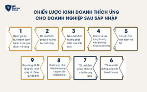 Chiến lược kinh doanh thích ứng cho doanh nghiệp sau sáp nhập