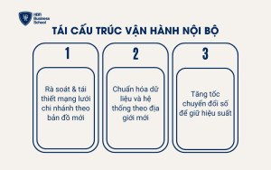 Tái cấu trúc vận hành nội bộ