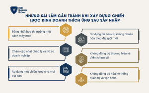 Những sai lầm cần tránh khi xây dựng chiến lược kinh doanh thích ứng sau sáp nhập