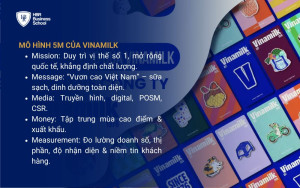 Mô hình 5M của Vinamilk