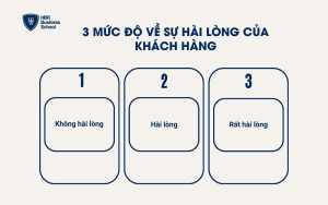 3 mức độ hài lòng của khách hàng
