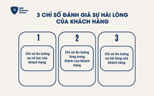 3 chỉ số đánh giá sự hài lòng của khách hàng