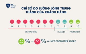 Chỉ số đo lường lòng trung thành của khách hàng
