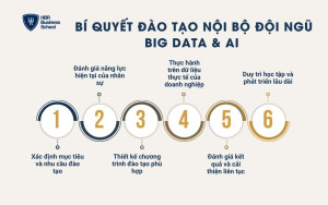Bí quyết đào tạo nội bộ đội ngũ Big Data & AI