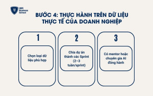 Thực hành trên dữ liệu thực tế của doanh nghiệp