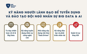 Những kỹ năng người lãnh đạo cần có để tuyển dụng và đào tạo đội ngũ nhân sự Big Data & AI