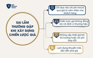 Sai lầm thường gặp khi xây dựng chiến lược giá