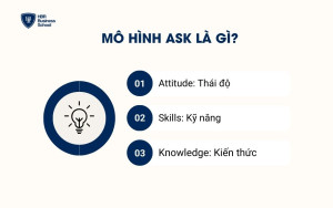 Khái niệm Mô hình ASK