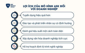 Lợi ích của mô hình ASK đối với doanh nghiệp