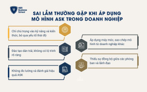 Sai lầm thường gặp khi áp dụng mô hình ASK trong doanh nghiệp