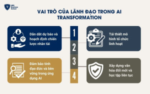 Vai trò của lãnh đạo trong AI Transformation