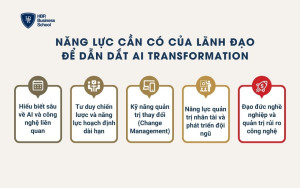 Năng lực cần có của lãnh đạo để dẫn dắt AI Transformation