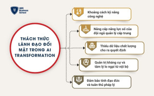Thách thức lãnh đạo đối mặt trong AI Transformation