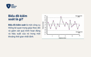 Biểu đồ kiểm soát là gì?