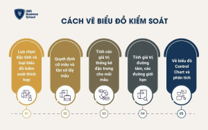 Cách vẽ biểu đồ kiểm soát