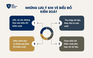 Những lưu ý khi vẽ biểu đồ kiểm soát