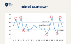 Biểu đồ X-bar