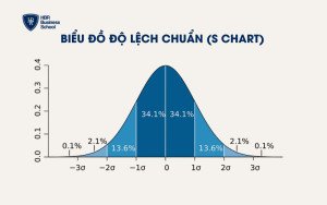 Biểu đồ độ lệch chuẩn (S chart)