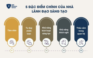 5 đặc điểm chính của nhà lãnh đạo sáng tạo