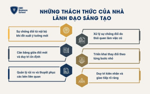 Những thách thức của nhà lãnh đạo sáng tạo