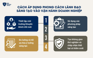 Cách áp dụng phong cách lãnh đạo sáng tạo vào vận hành doanh nghiệp
