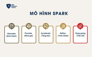Mô hình SPARK