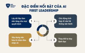 Đặc điểm nổi bật của AI First Leadership